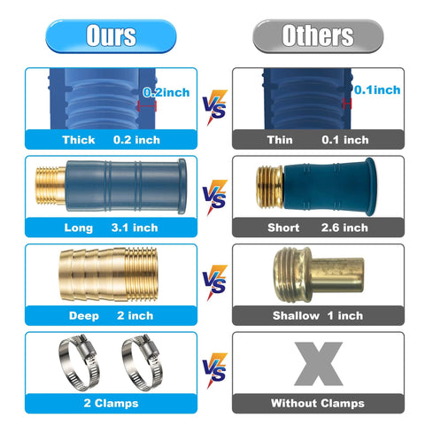 Universal faucet hose adapter: Ours with thick 0.2in sleeve, 3.1in length and 2 clamps; Others thinner and shorter.