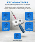 Drill Powered 2 In 1 Wire Puller And Feeder With Brushless Motor Fish Tape showing key advantages for electrical work.