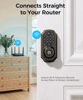 Rock Solid WiFi Video Smart Lock With 5 In 1 Keyless Entry featuring HD camera mounted on door near Wi-Fi router.