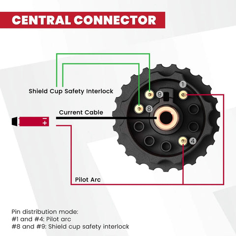 Central connector pin distribution for IPTM60 Non HF Pilot Arc Plasma Cutting Torch For CNC Machines 60 Amp Straight Torch