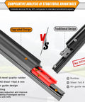 Comparative analysis of wiper structural advantages with upgraded design for all weather OEM quality wiper blades