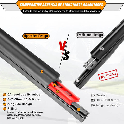 Comparative analysis of upgraded vs traditional wiper blade design with material and structural details.