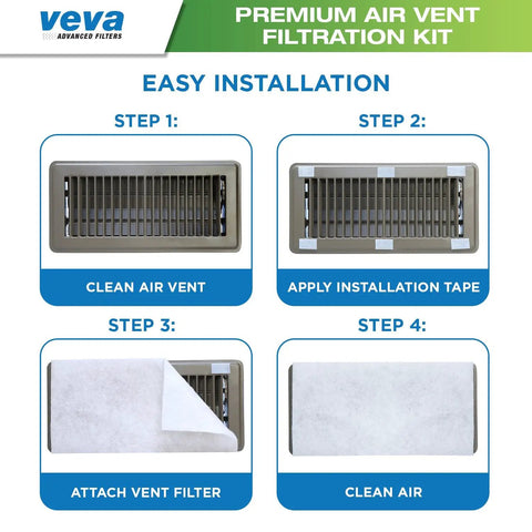 Steps for using Premium Air Vent Filters For Home And AC Kit with 72 X 16 Inch Electrostatic Media, installation steps shown.