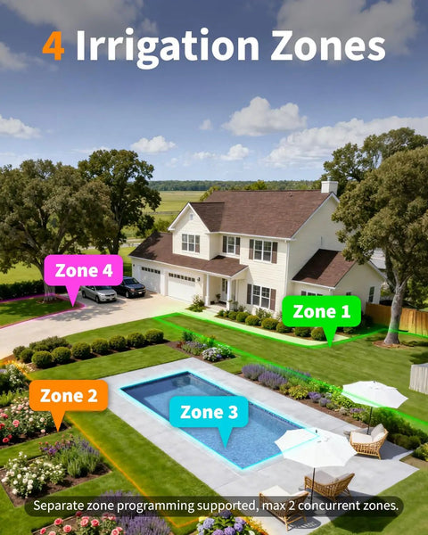 Home with yard illustrating WiFi Water Timer With 4 Outlets; zones marked for sprinkler irrigation, poolside lawn.