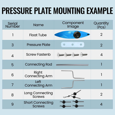 Pressure plate mounting components including float tube, pressure plate, screws, connecting rods, and arms for Kayak Stabilizers And Canoe Stabilizer System Kit With Durable Outriggers Installation Accessories Sidekick Arms Rod Light Aqua Built For All Water Conditions UV And Corrosion Resistant Premium LLDPE Plastic