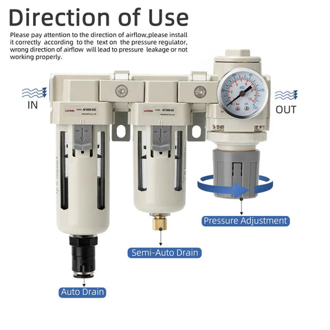 Image showing the Air Filter Dryer With Auto Drain And Semi Auto Drain Dual Air Filters Pressure Regulator Water Separator For Air Compressors 0 To 150 PSI 60 SCFM Flow Pro Grade Heavy Duty Shop Upgrade For Home And Pros, featuring auto drain, semi-auto drain, and pressure adjustment.