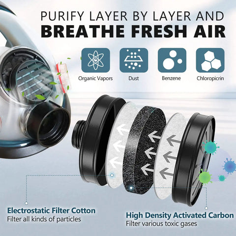 Exploded view of Full Face Gas Mask With Anti Fog Shield And 40mm Activated Carbon Filter for organic vapors, detailing filters.