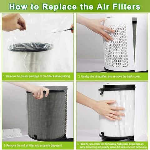 Steps to install LV-H135 Replacement Filter For Levoit LV-H135 Air Purifier, 3-In-1 H13 Grade Filtration And Activated Carbon Filter