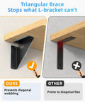 Bulletproof Heavy Duty Triangle Corner Brace Brackets For Wood Furniture Repair, showing black steel brace preventing wobbling.