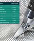 All Purpose Metal Shear Drill Attachment That Slays Sheet Metal Cutting Tasks upgrades cordless drill to cut aluminum and stainless steel.