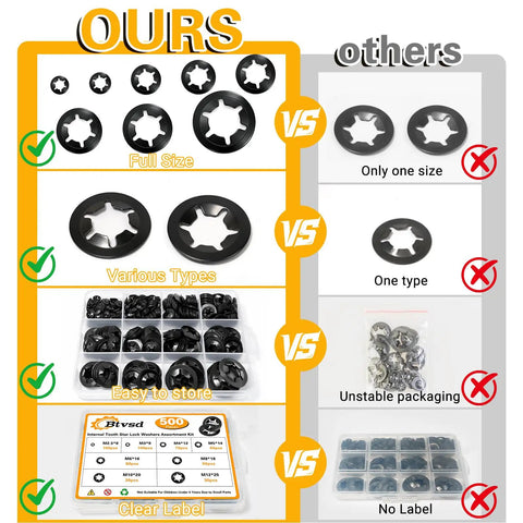 Comparison of 500 Piece Internal Tooth Star Lock Washer Kit With Carbon Steel Black Oxide Finish, organized case vs other.