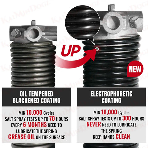 Comparison of oil tempered spring and Right Hand Wind Red Cone Garage Door Torsion Spring 0.250 By 2 By 30 Inches With Non Slip Winding Bars And Gloves Black Coated Electrophoresis Finish For Fast Easy Swap Replacement Min 16000 Cycles Single Pack with coatings.