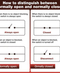 Diagram explaining normally open vs normally closed switches in 8 Pcs IR Break Beam Sensor Kit With 5mm LEDs Counting Module