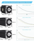 Nema 34 closed-loop stepper motor kit with 8.5 Nm torque and 1000-line encoder; three motors with 14mm shafts