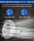 Beastly 30 Inch High Velocity Drum Fan With 13000 CFM High And 9000 CFM Low 2 Speed Heavy Duty Industrial Shop Fan airflow illustration