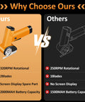 Electric Cordless Scissors With Rechargeable Battery, Power Rotary Cutter For Cardboard Boxes, Carpet, And Leather, Stainless Steel Blade, Cordless Design comparison image showing features.