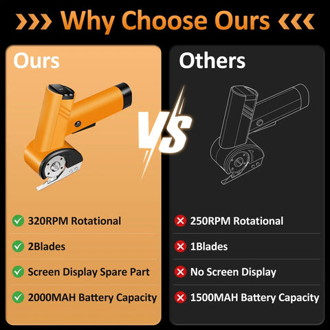 Electric Cordless Scissors With Rechargeable Battery, Power Rotary Cutter For Cardboard Boxes, Carpet, And Leather, Stainless Steel Blade, Cordless Design comparison image showing features.