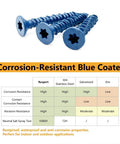Torx Head Concrete Screws For Masonry Anchoring 3/16 x 1-1/4 Inch 50 Pack Go To Fasteners For Concrete Brick Block Mortar Walls And Outdoor Projects Today, blue coated screws with corrosion resistance chart.