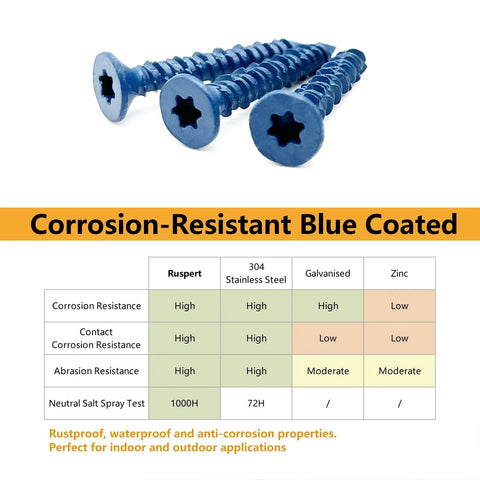 Torx Head Concrete Screws For Masonry Anchoring 3/16 x 1-1/4 Inch 50 Pack Go To Fasteners For Concrete Brick Block Mortar Walls And Outdoor Projects Today, blue coated screws with corrosion resistance chart.