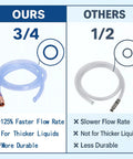 Comparison of Heavy Duty 3/4 Inch Auto Siphon Hose Tube to 1/2 inch tube, highlighting durability and flow rate.