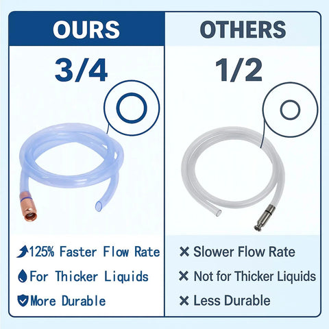 Comparison of Heavy Duty 3/4 Inch Auto Siphon Hose Tube to 1/2 inch tube, highlighting durability and flow rate.