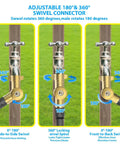 Top Notch Adjustable Swivel Hose Fittings With 180 Degree And 360 Degree Metal Connectors Fits Three Quarter Inch Hoses Easy Grip Anti Kink Water Hose Connector With One Half Inch Inlet For Quick Setup brass swivel fitting shown with 180° and 360° rotation