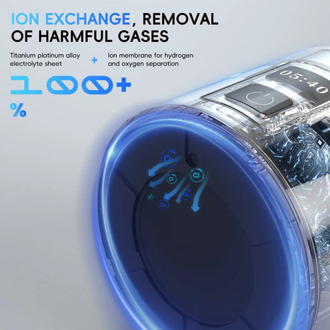 Hydrogen Water Bottle Generator With 8100 PPB Molecular Hydrogen Portable Electrolysis Bottle showing ion exchange process