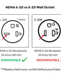 Diagram comparing NEMA 6-20 and 5-20 wall outlets, showing compatibility and incompatibility for extension cords.