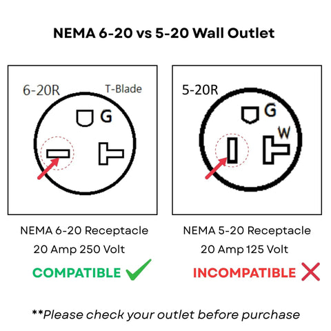 Diagram comparing NEMA 6-20 and 5-20 wall outlets, showing compatibility and incompatibility for extension cords.