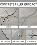 Zero Mess Drip Free Heavy Duty Rubberized Concrete Crack Filler And Cement Repair Sealant displayed in before and after images of crack repair.