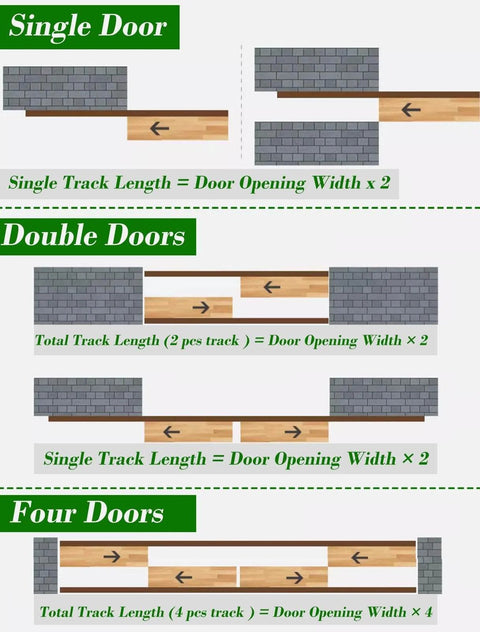 Diagram showing single, double, and four-door setups for a Double Sliding Door Track Hardware Kit For Bypass Doors For Three Quarter To One Inch Doors With Floor Guide And Rollers Top Mount Pocket Closet Track System Silver 39 Inch Length Smooth Quiet Glide Easy Install.