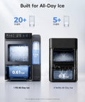 Smart Nugget Ice Maker For Countertop With Smartphone App Control And A Spacious 1.14 Gallon Side Tank serving comparison of daily ice capacity.
