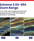 Simul Focal Trinocular Stereo Zoom Microscope With Dual Arm Boom Stand, 3.5X To 90X Magnification, Long Working Distance, A Real Workhorse For Circuit Boards, Dental Appliances, And Electronics Inspection, Includes 10X Eyepieces, 0.5X 2X zoom views