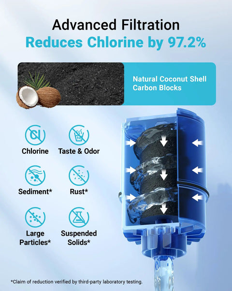Advanced filtration reduces chlorine with coconut shell carbon blocks, compatible with Faucet Filter Replacement Pack For PUR Plus Water Filters RF-9999, NSF 42 Certified