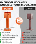 Heavy Duty Screw Jack Posts Level Floors Like A Boss With Rock Solid 24000 Lb Capacity Adjustable 4X4 House Foundation Supports comparison of quality.