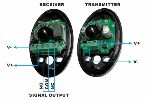 Infrared Beam Sensor For Automatic Sliding Garage Doors, Photoelectric Detector With IR Alarm, Transmitter And Receiver