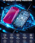 Portable Level 1 And 2 EV Charger With AI Smart Charging showing 10 safety protections and circuit board, 16A 110V-240V