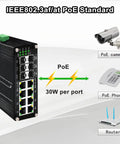 Beefy 10G Ethernet PoE Switch With Two 10G SFP Plus Ports showing IEEE 802.3af/at PoE capability up to 30W per port with camera and phone