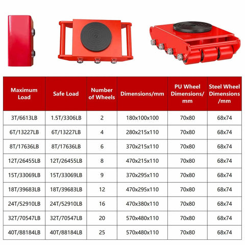 Heavy Duty Machinery Mover Skates Dolly With 360 Degree Swivel Turntable dimensions and load table for industrial equipment use.
