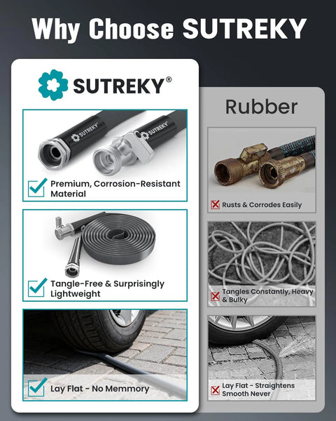 Front view of SUTREKY garden hose kit with 50 ft hose and metal fittings.