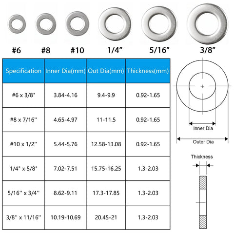 Flat washers: six 304 stainless SAE washers in sizes #6, #8, #10, 1/4 in, 5/16 in, 3/8 in.