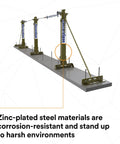 Rugged Steel Horizontal Lifeline System With Plug And Play Stanchion Base for Rebar or Shear Stud Anchors, detailed view of assembly.