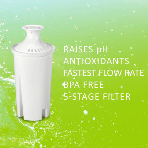 Alkaline Water Replacement Filter For Brita Pitcher 3 Pack on green water splashes background, highlighting pH and antioxidant features.
