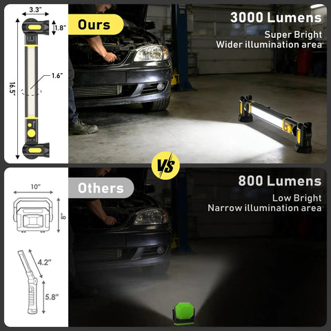 Rechargeable LED Work Light Bar With Magnetic Mount 5200mAh Battery 3000 Lumen Under Hood Mechanic Light for car repair vs other brand