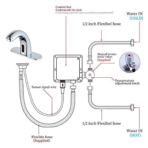 Diagram of Touchless Bathroom Sink Faucet Matte Black With Automatic Sensor And Hands Free Water Saving Fixture For Commercial Use Battery Or 110V AC Powered 1 Or 3 Hole Installation showing plumbing components and connections.