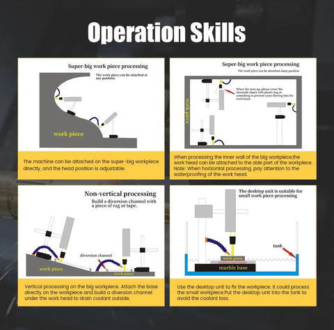 Operation skills diagrams for Electric Tapping Machine M3 To M16 With 360 Degree Arm Auto Oil Adding.