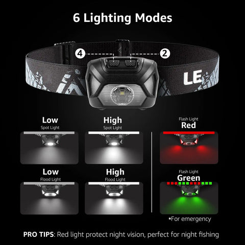 Super Bright Led Headlamp Two Pack With Awesome Lighting Modes Waterproof And Lightweight Battery Powered Headlight