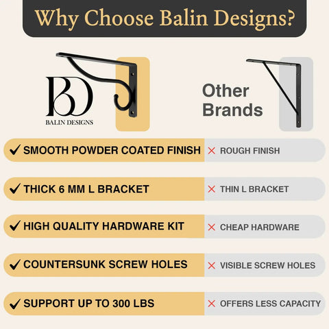 Comparison of Balin Designs Beefy Heavy Duty 10 Inch Closet Rod Bracket and other brands showing features and benefits.