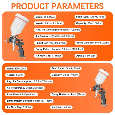 Kickass Hvlp Spray Paint Gun Set With Die Cast Aluminum Body Stainless Tip And Integrated Regulator Built Different Pro Airbrush Rig For Garage Detailing Crisp Coating parameters with nozzle sizes and spray distances.