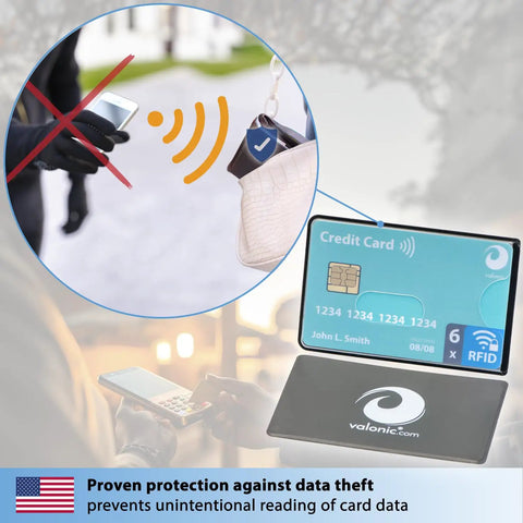Set Of 6 RFID Blocking Card Sleeves With Transparent Front For Quick Card Visibility And Easy Access with graphic demonstration